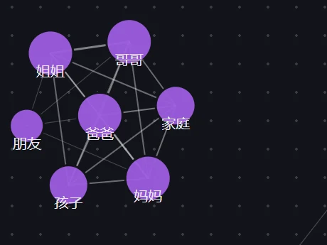 A Mandarin deck drawn as a semantic map